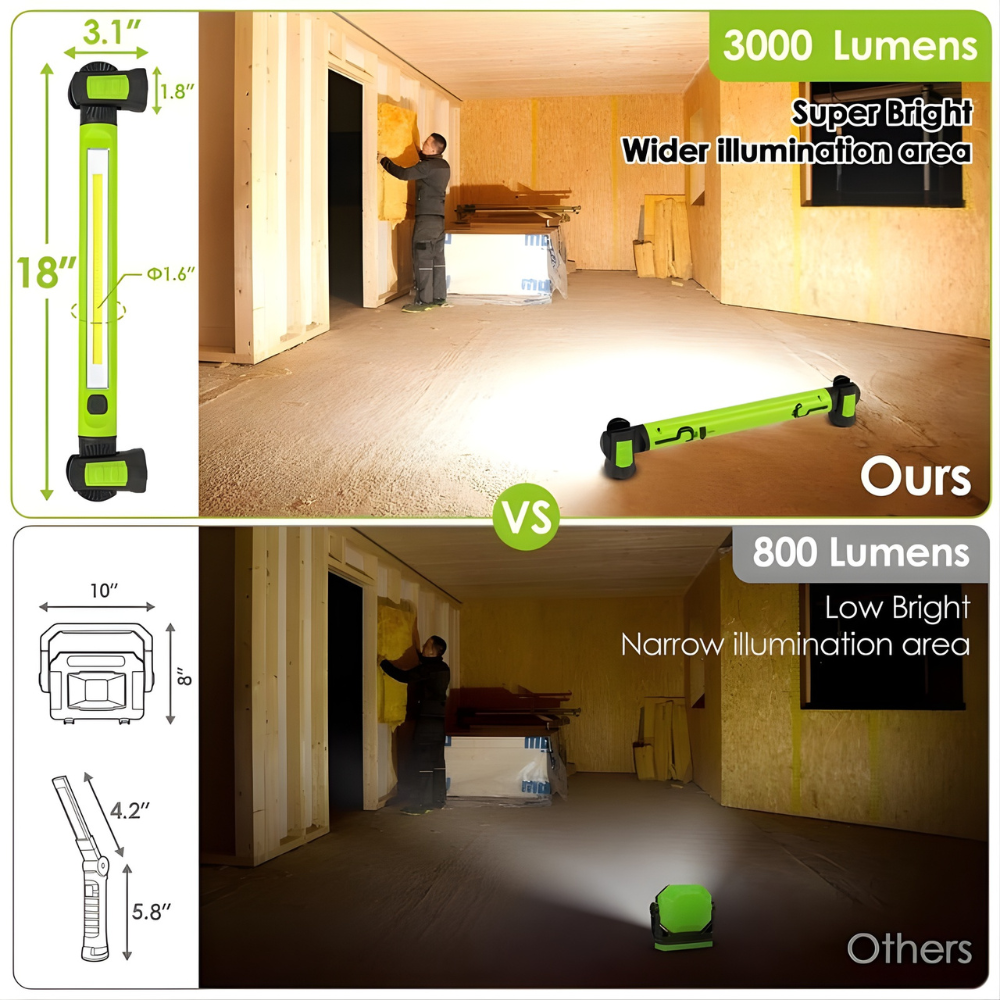 Magnetic Rechargeable Work Light